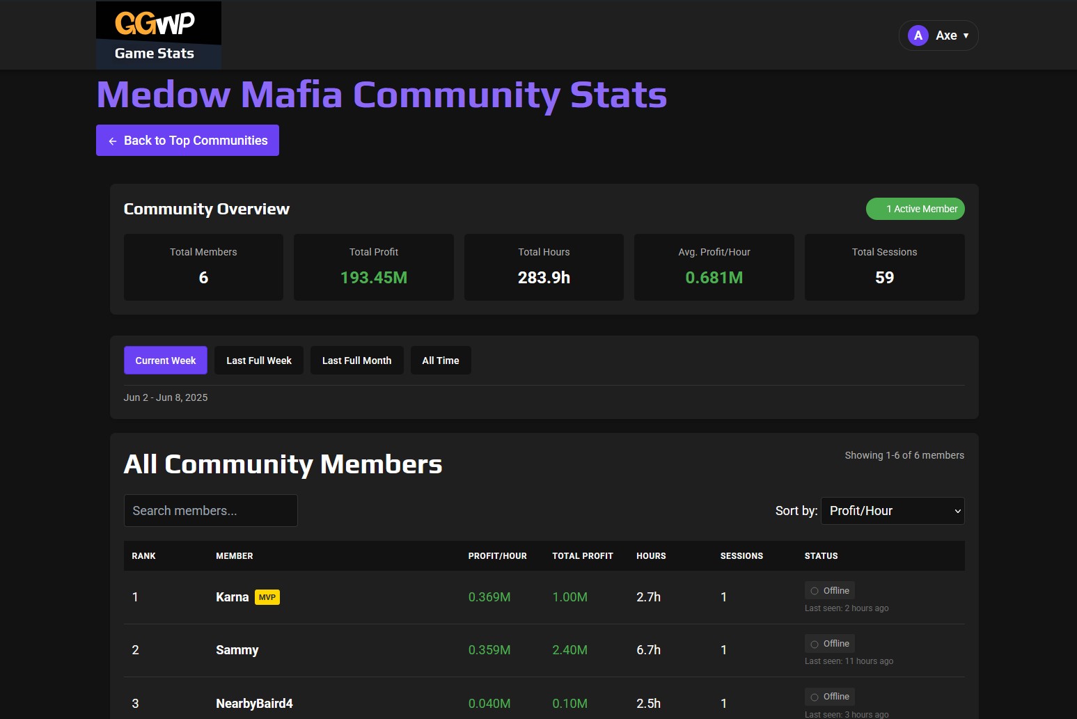 Community Leaderboard