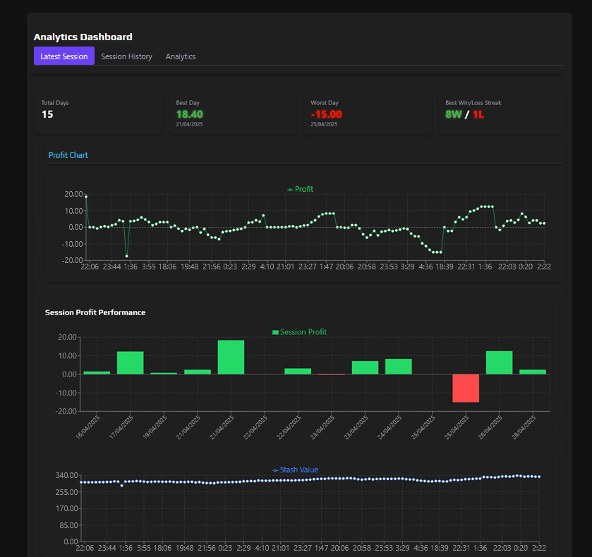 Dashboard Preview